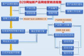 电商平台开发项目 - 电商平台开发项目是什么工作