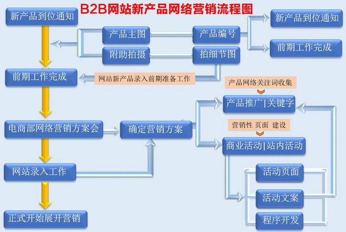 电商平台开发项目 - 电商平台开发项目是什么工作