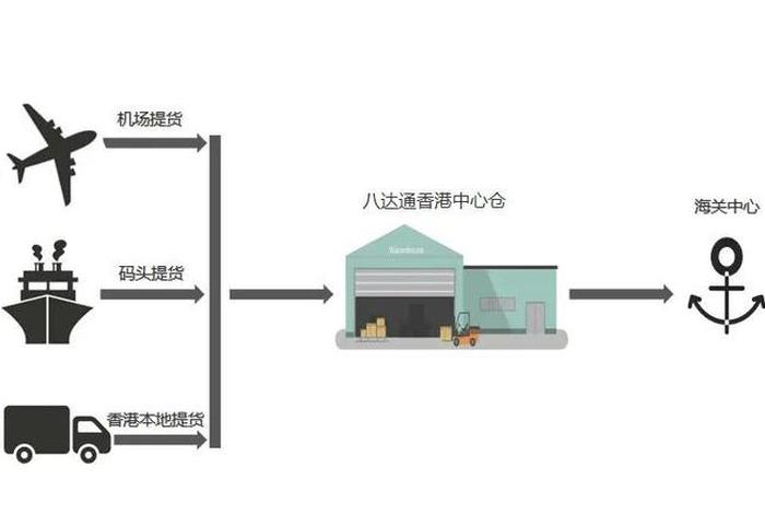 香港的跨境电商平台,香港的跨境电商平台有哪些 香港的跨境电商平台,香港的跨境电商平台有哪些