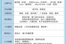 电商和跨境贸易（电商和跨境贸易哪个好）