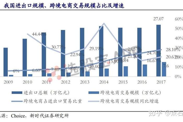 跨境电商的主要分类是什么? - 跨境电商的主要分类是什么 跨境电商的主要分类是什么? - 跨境电商的主要分类是什么