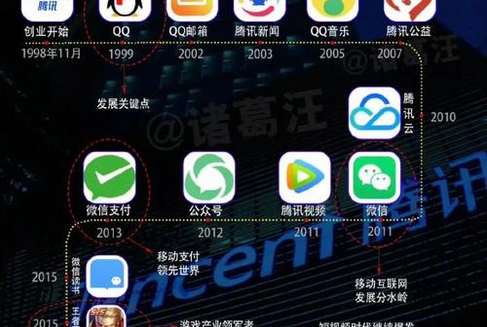 腾讯电商运营、腾讯有电商运营吗 腾讯电商运营、腾讯有电商运营吗