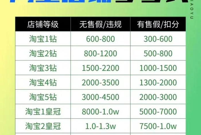 电商一个月能赚多少天猫淘宝京东，做电商一个月能赚多少