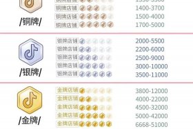 做电商的一个月多少钱，做电商的一个月多少钱正常