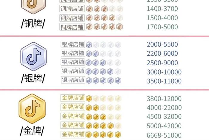 做电商的一个月多少钱,做电商的一个月多少钱正常 做电商的一个月多少钱,做电商的一个月多少钱正常