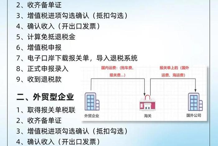 跨境电商出口退税申报流程操作 - 跨境电商出口退税申报流程操作视频 跨境电商出口退税申报流程操作 - 跨境电商出口退税申报流程操作视频