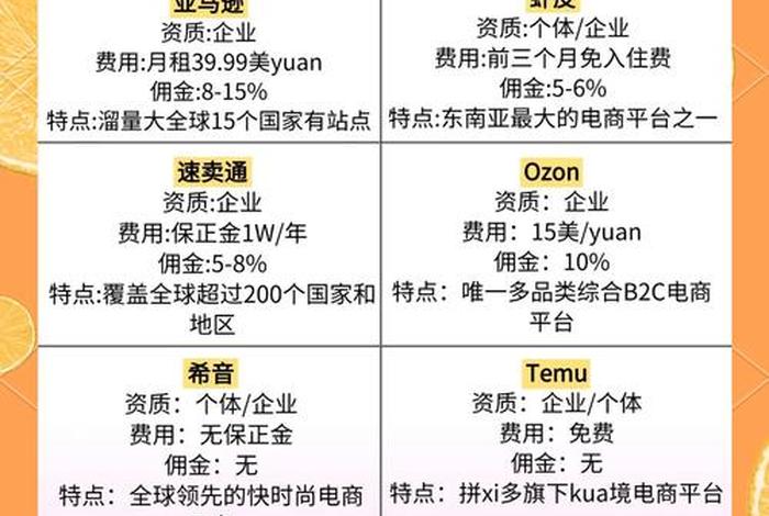 新手如何做跨境电商赚钱、跨境电商怎么做?如何从零开始学做电商赚钱 新手如何做跨境电商赚钱、跨境电商怎么做?如何从零开始学做电商赚钱