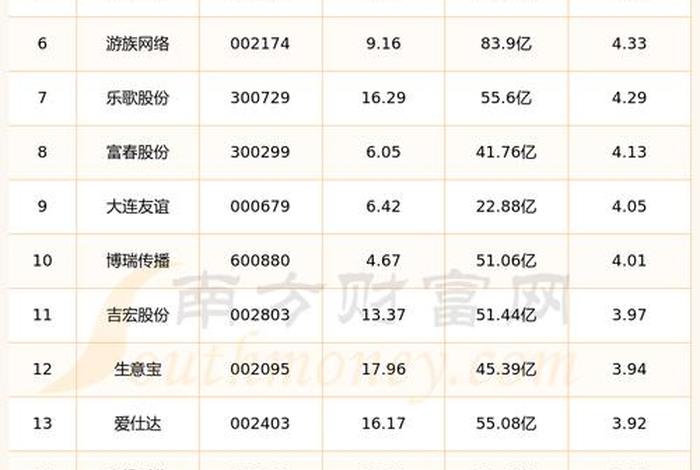 跨境电商概念股龙头一览最新版、跨境电商概念股龙头股