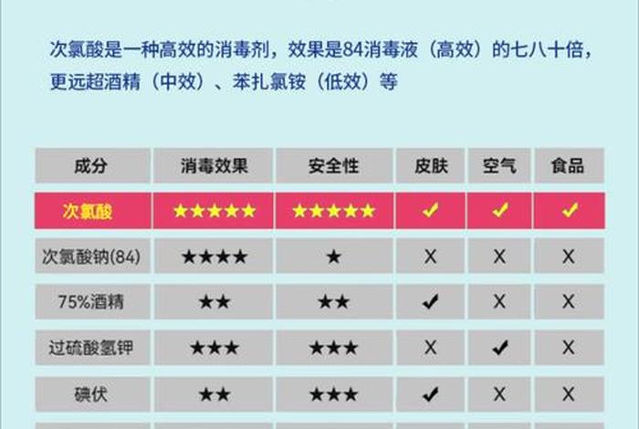 消毒剂厂家 消毒剂厂家排名 消毒剂厂家 消毒剂厂家排名