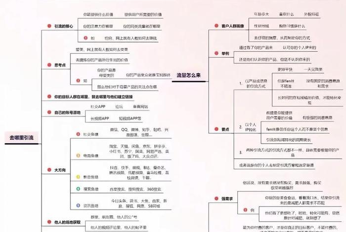 电商运营自学全套教程从零开始,电商运营自学全套教程从零开始学 电商运营自学全套教程从零开始,电商运营自学全套教程从零开始学