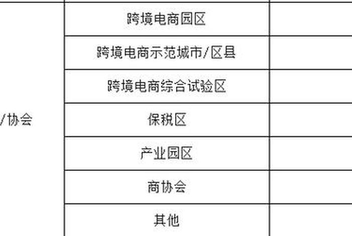 上海跨境电商公司名单，上海跨境电商公司名单公布