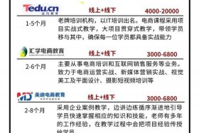 电商就业培训（电商就业培训内容）