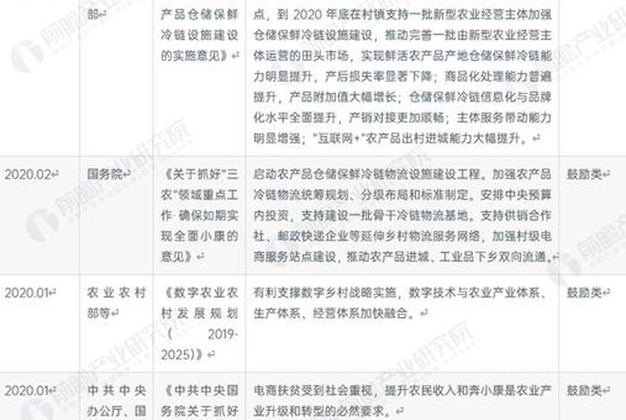 电商政策名词解释，电商政策名词解释是什么