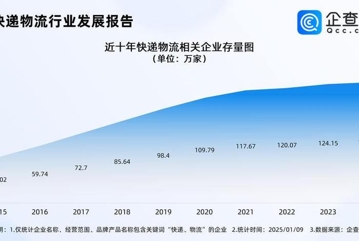 快递电商协同发展(《关于推进电子商务与快递物流协同发展的意见》) 快递电商协同发展(《关于推进电子商务与快递物流协同发展的意见》)