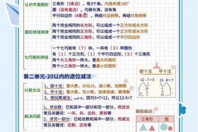 知识点上面一个单元是什么 知识点上面一个单元是什么符号