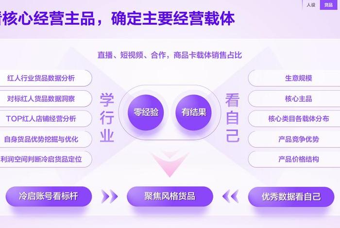 抖音电商运营模式,抖音电商运营模式有哪些 抖音电商运营模式,抖音电商运营模式有哪些