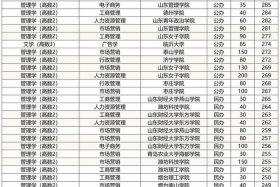 电商大学学什么专业，电商大学学什么专业好