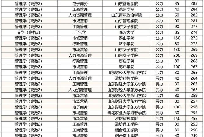 电商大学学什么专业，电商大学学什么专业好