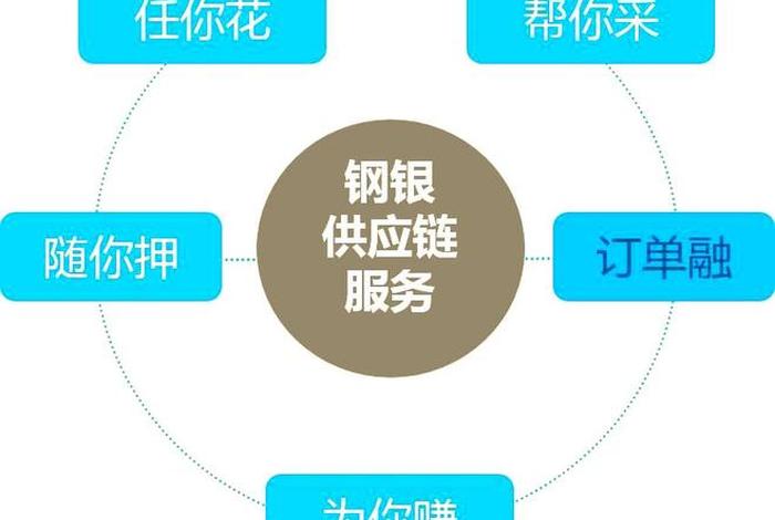 钢银电商问题(钢银电商下一个巨头) 钢银电商问题(钢银电商下一个巨头)