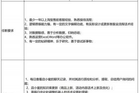 电商岗位及职责是什么 电商岗位及职责是什么工作