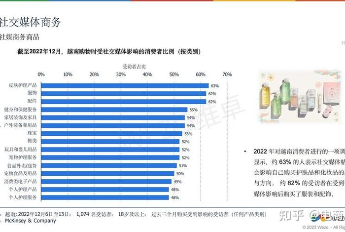广西跨境电商数据统计 - 广西跨境电商的发展数据图 广西跨境电商数据统计 - 广西跨境电商的发展数据图