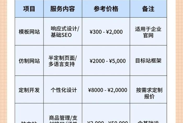独立站搭建要多少钱 建一个外贸独立站大约多少钱 独立站搭建要多少钱 建一个外贸独立站大约多少钱