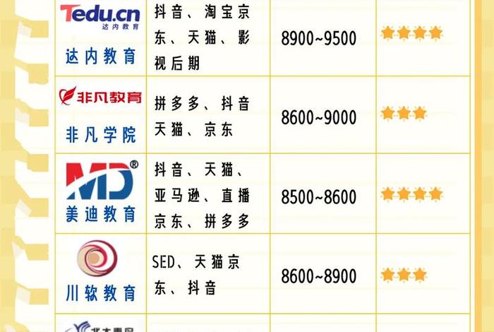 电商教育培训机构、电商教育培训机构有哪些
