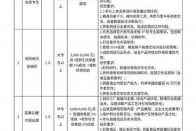 招聘电商客服 - 招聘电商客服面试问哪些问题