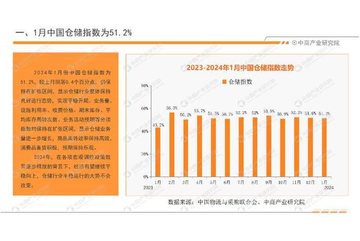 3月电商物流指数 3月电商物流指数下降 3月电商物流指数 3月电商物流指数下降