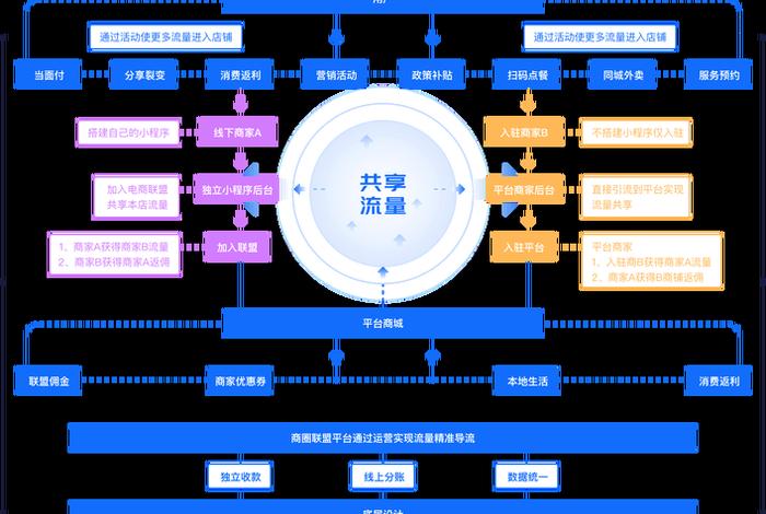 电商saas一年多少钱?,电商saas一年多少钱啊 电商saas一年多少钱?,电商saas一年多少钱啊