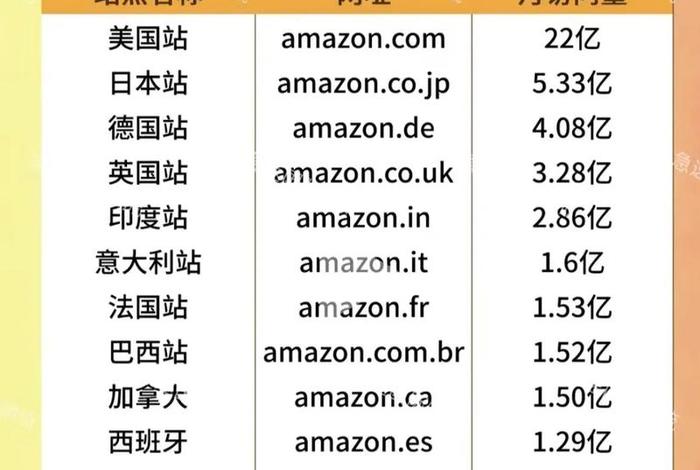 跨境电商平台一览表、跨境电商平台列表 跨境电商平台一览表、跨境电商平台列表
