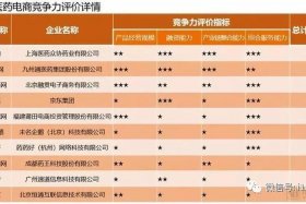 b2b医药电商平台排名前十 b2b医药电商平台排名前十名