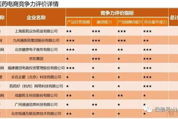 b2b医药电商平台排名前十 b2b医药电商平台排名前十名