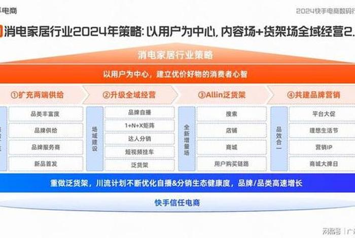 家电电商运营,电商运营前景怎样 家电电商运营,电商运营前景怎样