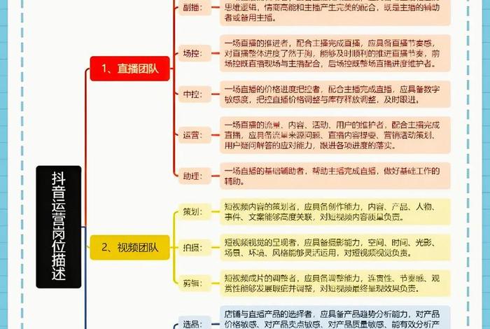 抖音电商运营岗位职责、抖音电商运营岗位职责是什么 抖音电商运营岗位职责、抖音电商运营岗位职责是什么