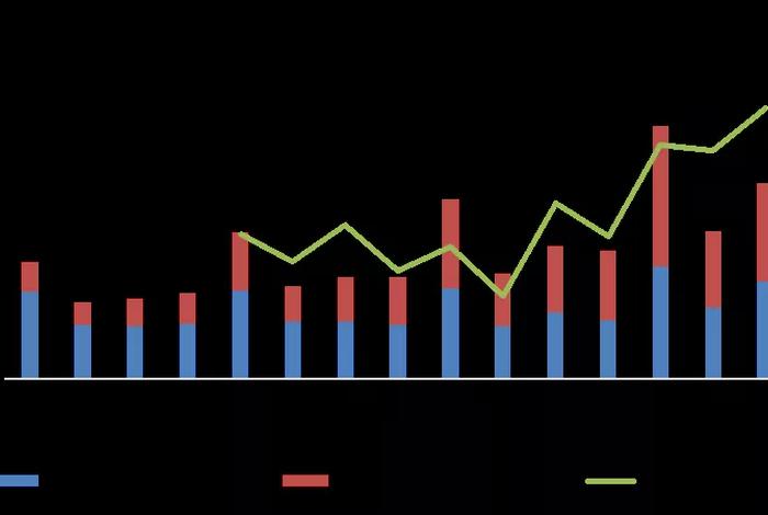 宝尊电商上市估值,宝尊电商上市估值多少 宝尊电商上市估值,宝尊电商上市估值多少