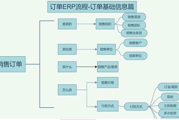 erp支持哪些跨境电商平台运营；跨境电商erp平台操作的内容和步骤