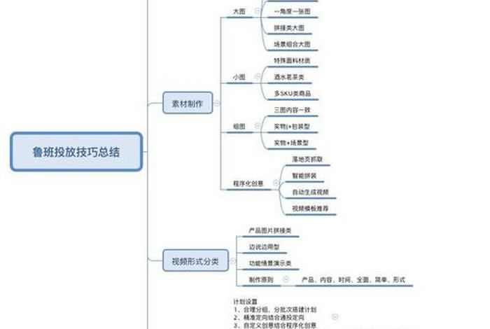 鲁班电商新手入门教程，鲁班电商怎么过新手期