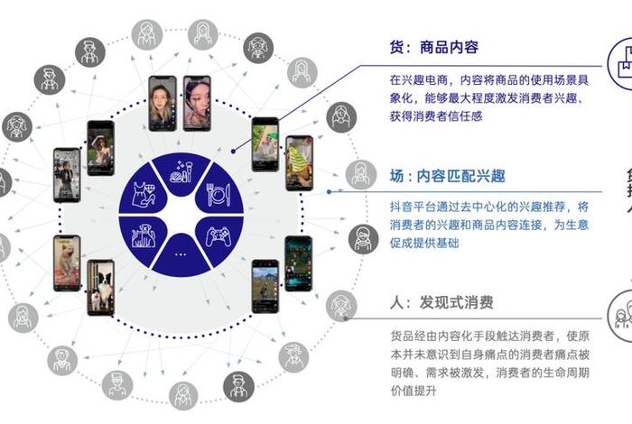 什么叫兴趣电商 - 什么叫兴趣电商行业 什么叫兴趣电商 - 什么叫兴趣电商行业