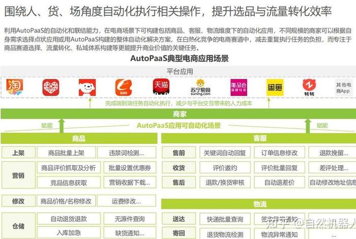 赋能商家的电商平台(赋能商家的电商平台有哪些) 赋能商家的电商平台(赋能商家的电商平台有哪些)