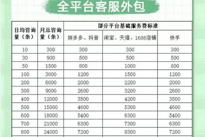 电商外包接单平台（电商外包接单平台哪个好）