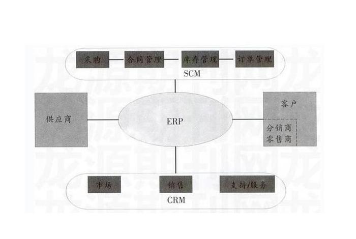 电商物流园区盈利模式 物流园区盈利模式案例 电商物流园区盈利模式 物流园区盈利模式案例