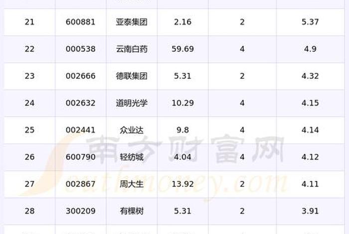电商概念股龙头 - 电商概念股龙头股票代码 电商概念股龙头 - 电商概念股龙头股票代码