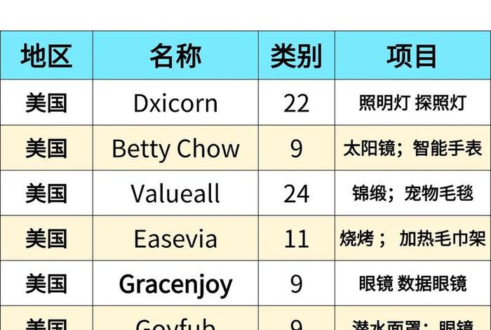 美国电商价格 美国电商价格怎么样 美国电商价格 美国电商价格怎么样