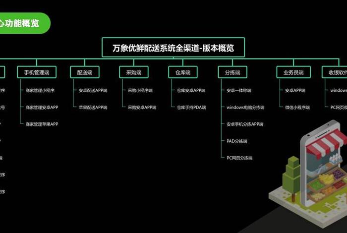 电商生鲜物流，生鲜电商物流有哪些模式