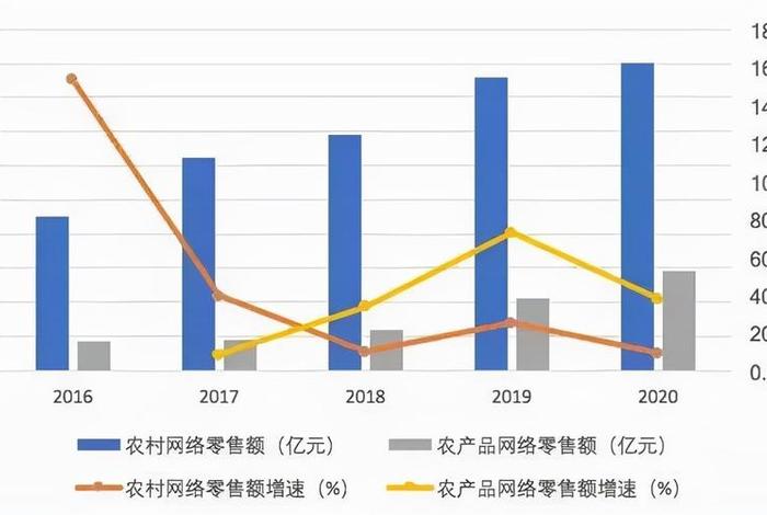 电商农产品发展前景(电商农产品发展前景如何) 电商农产品发展前景(电商农产品发展前景如何)