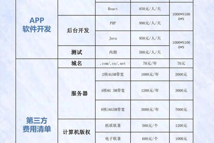电商app开发定制大概多少钱,电商app开发定制大概多少钱一个月 电商app开发定制大概多少钱,电商app开发定制大概多少钱一个月