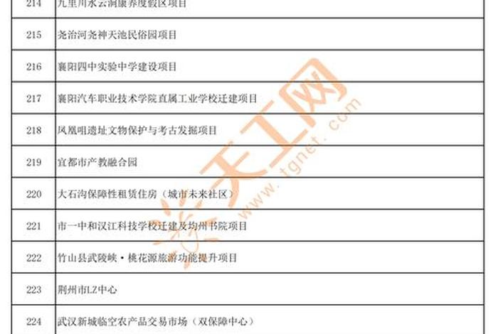 湖北省有几个跨境电商综试区;湖北省跨境电商政策有哪些 湖北省有几个跨境电商综试区;湖北省跨境电商政策有哪些