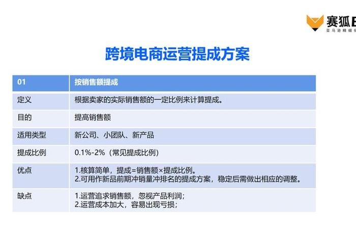 电商运营团队提成方案,电商运营团队提成方案怎么写 电商运营团队提成方案,电商运营团队提成方案怎么写