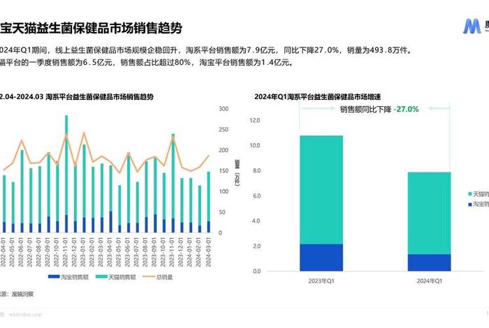 发展电商市场 - 电商市场发展趋势